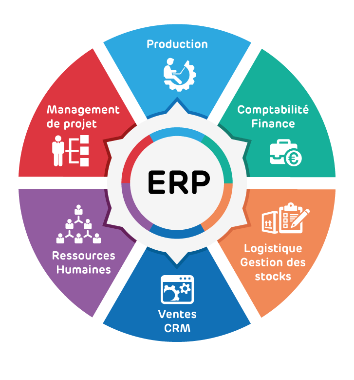 Cegid ERP